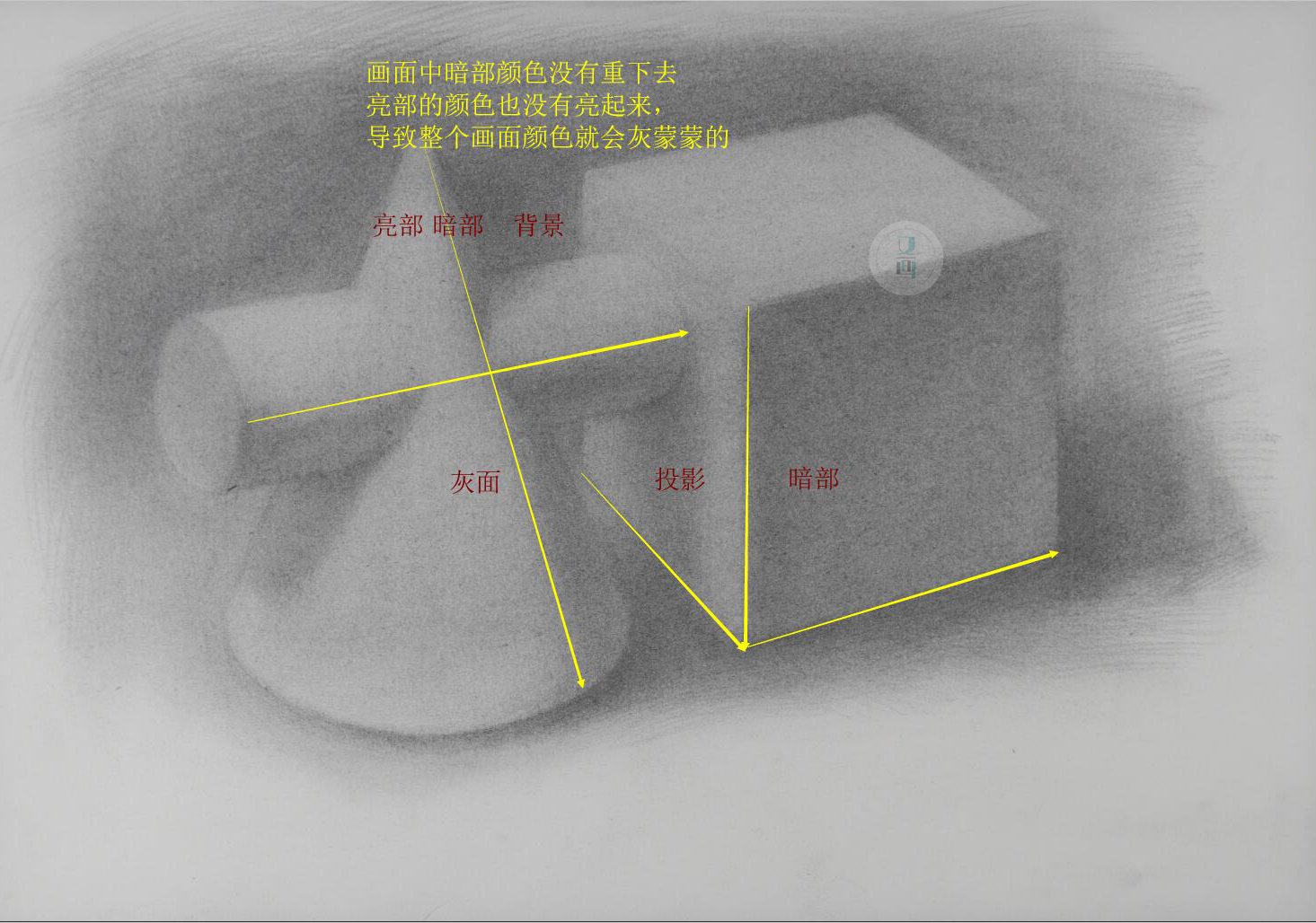 素描容易画灰怎么办,画面太灰了怎么调整素描