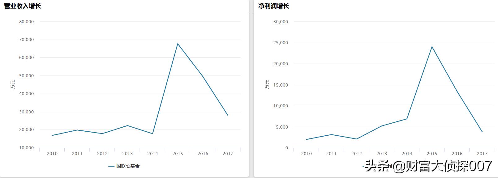 深度债市缘何大跌未来走向何处,债市震荡引担忧基金募集再现失败