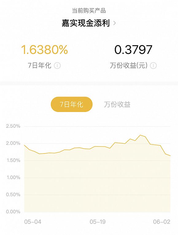 余额宝为什么收益变高了,余额宝利率涨了为何每天收益降了