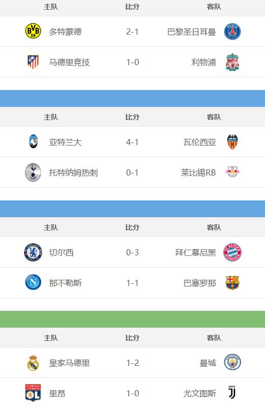 欧冠巴萨vs尤文图斯c罗完败梅西,欧冠皇马将对阵利物浦c罗
