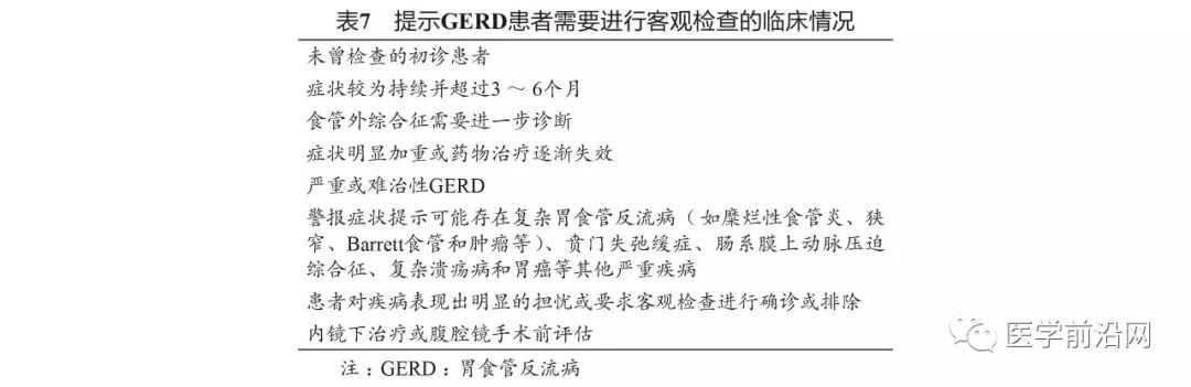 胃食管反流引起的哮喘咳嗽严重吗,胃食管反流性咽喉炎及反流性哮喘