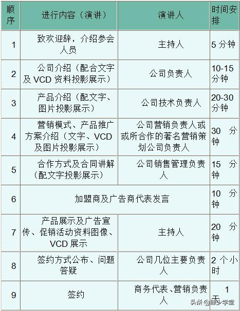 连锁公司如何拓展招商,招商连锁如何做