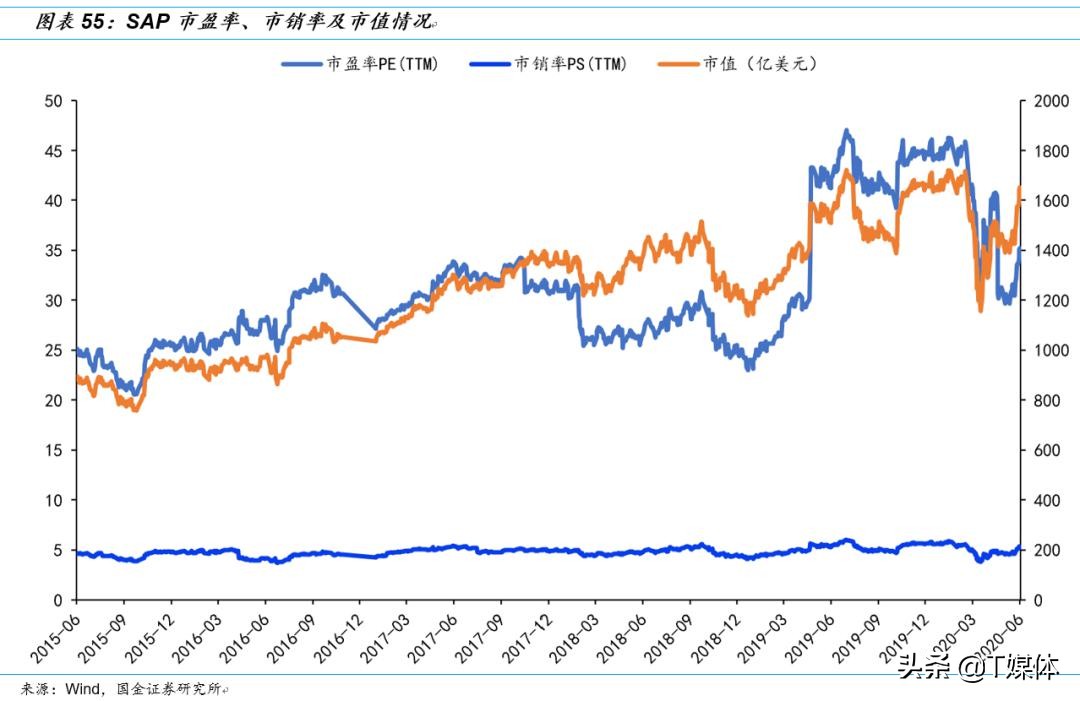 金蝶erp与用友,金蝶erp和银豹