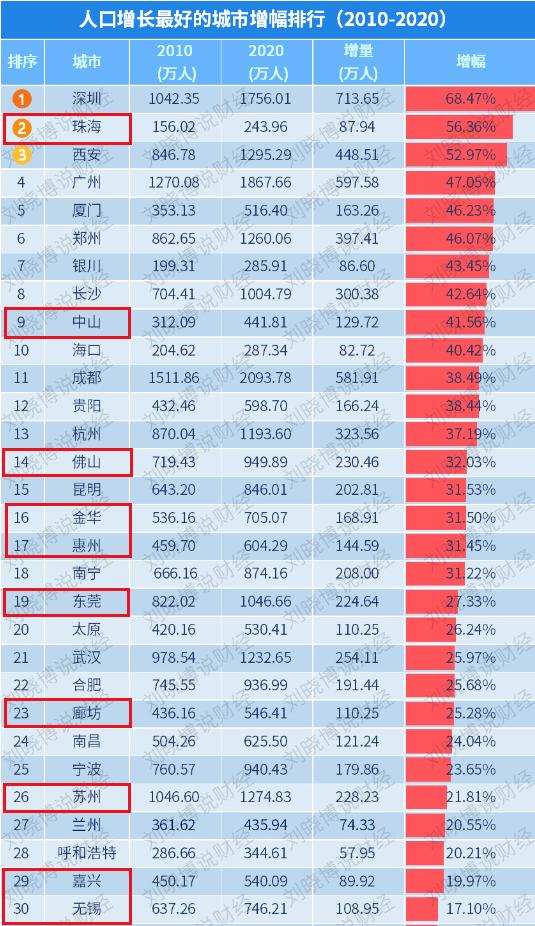 惠州到底有没有发展潜力,惠州是深圳的后花园