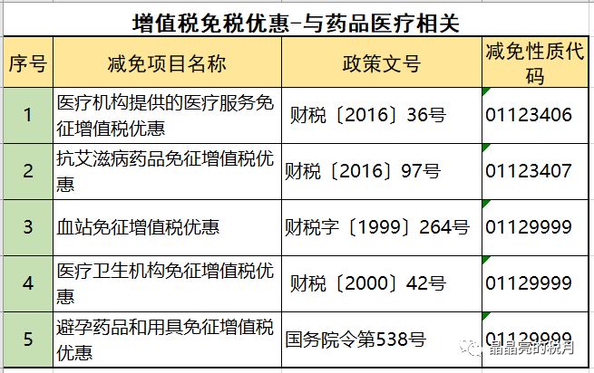 增值税合理筹划四大方法,避税100条诀窍