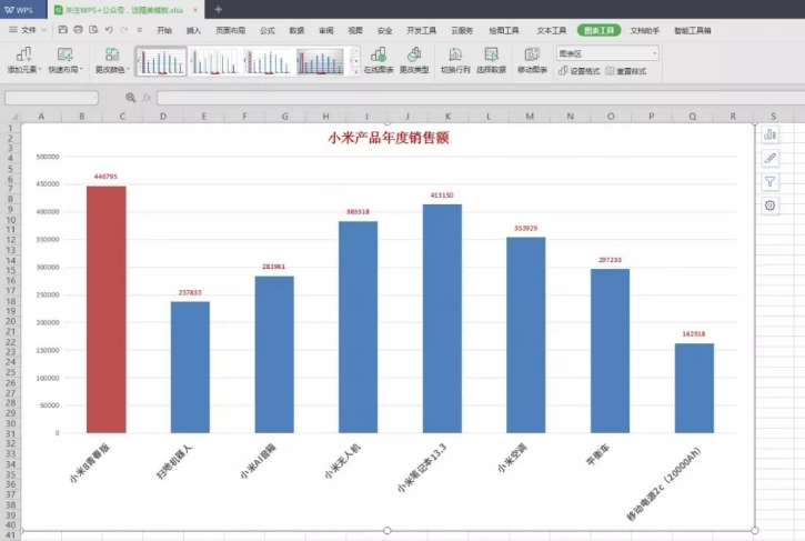 如何写升职加薪表格,隐藏升职加薪技巧表格