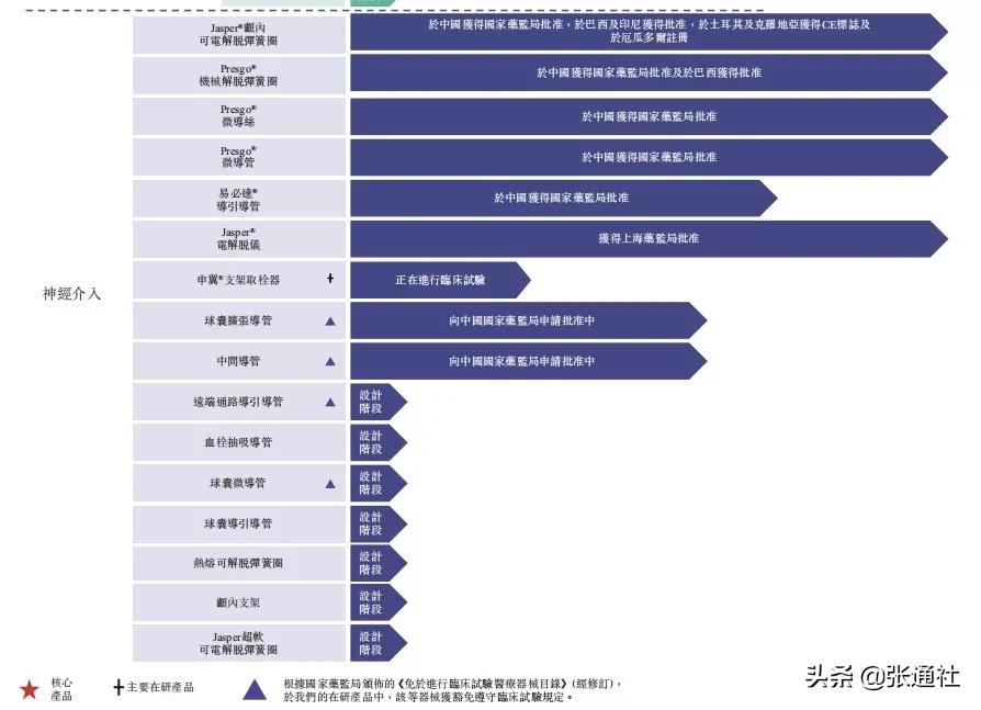 从张江到苏州,港股“冻资王”沛嘉医疗的全球医疗器械巨头梦