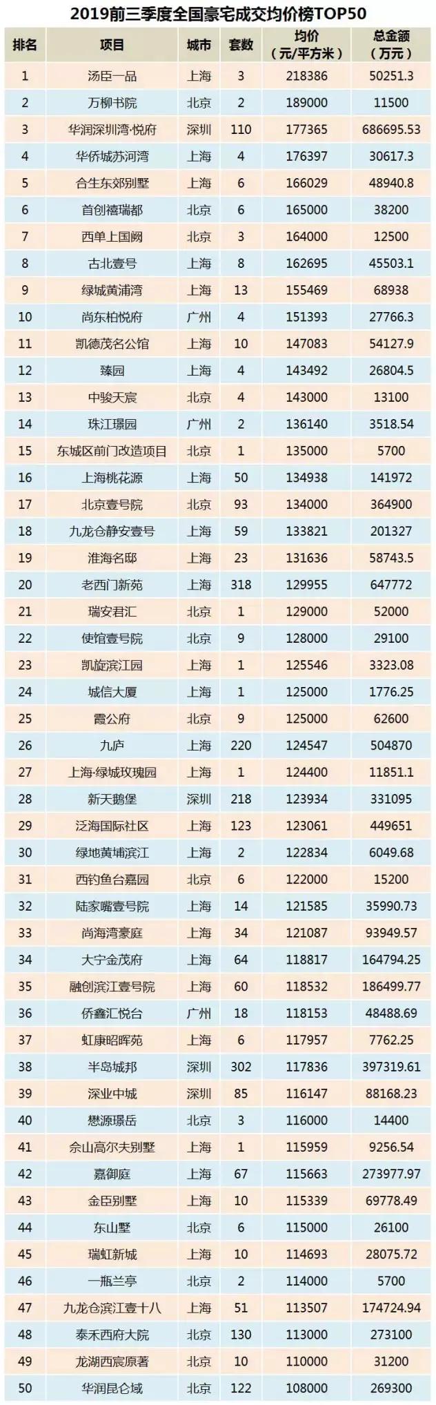 千万级豪宅哄抢疑炒房,大批房子降价卖不掉豪宅却被疯抢