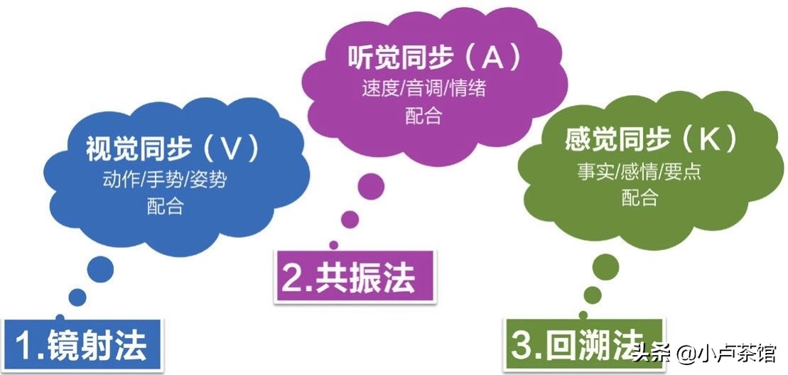 教你3个让人很舒服的沟通技巧,10个让人舒服的沟通技巧
