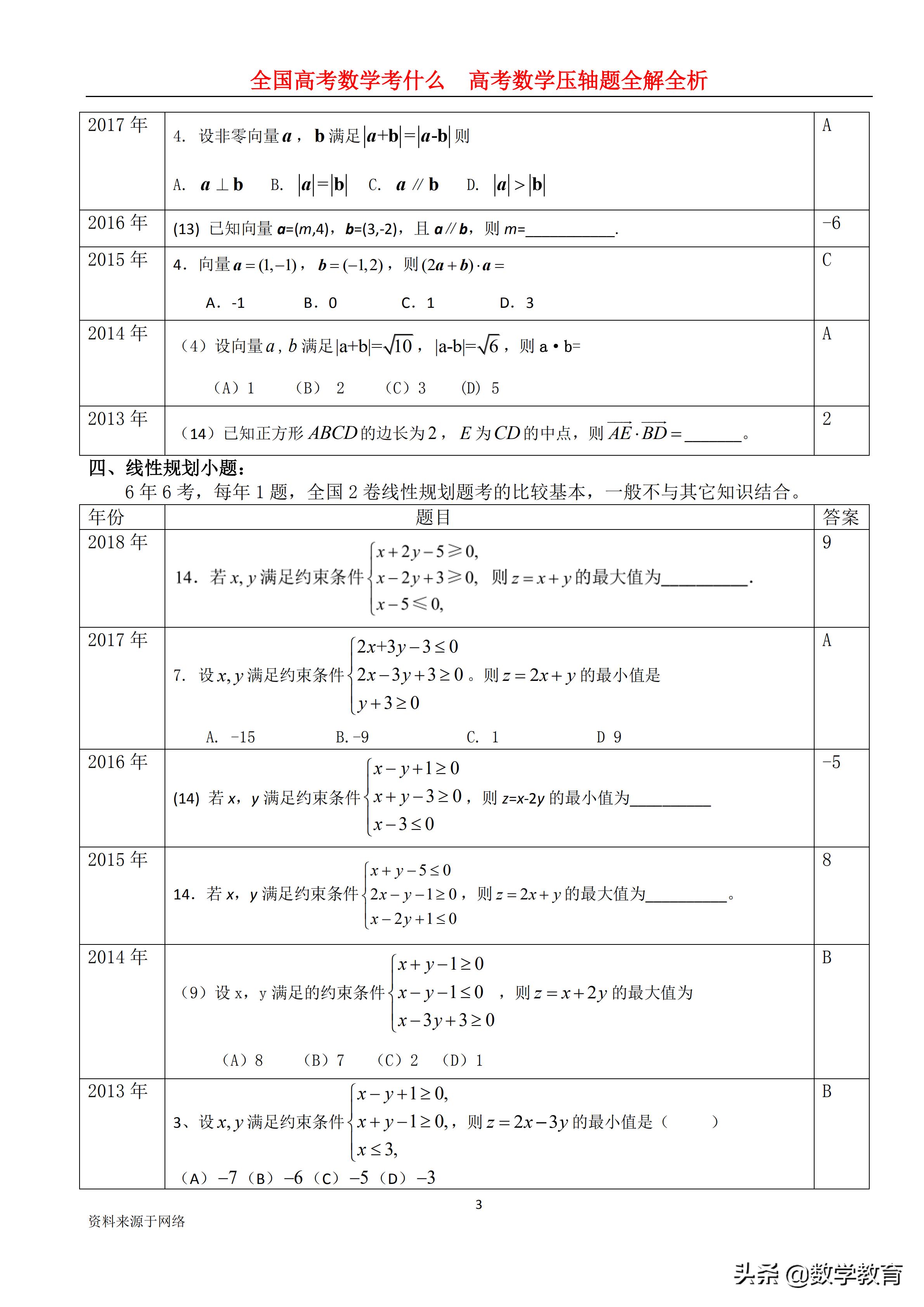 全国卷高考数学历年平均分数,2022年高考数学全国甲卷文科解析