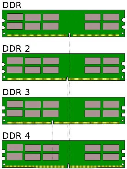 电脑小白怎么配电脑不被坑,新手小白学电脑硬件配置