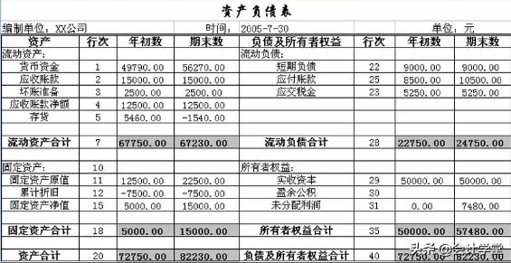 企业资产负债表反映财务哪些状况,财务报表零申报资产负债表怎么填