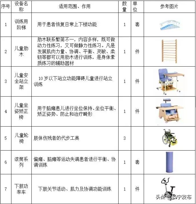上海残疾儿童康复定点机构,残疾儿童康复中心免费