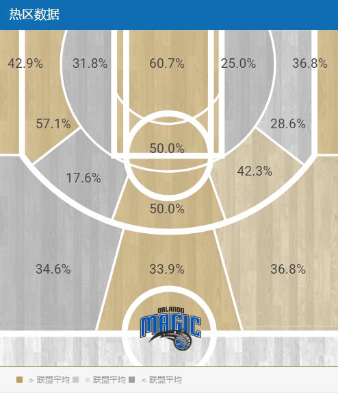 特伦斯罗斯隔扣法里德视频,魔术罗斯特伦斯首发