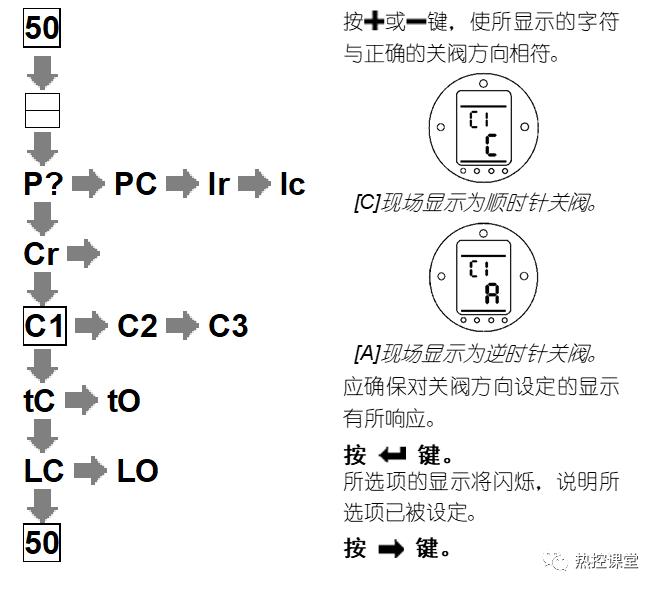 rotork电动执行器结构维修,rotork电动执行机构故障处理