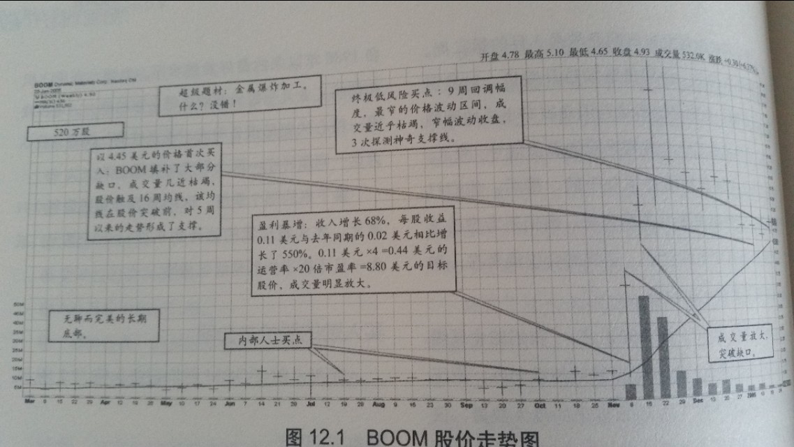 成长股的基本面指标是啥样的,成长股有哪些重要特征
