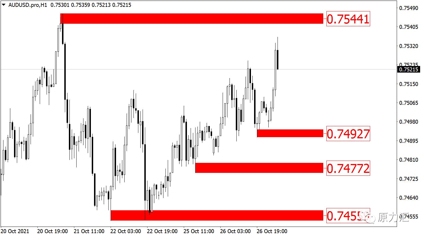 2022.5.17黄金外汇趋势分析,2021.08.17外汇黄金原油解析