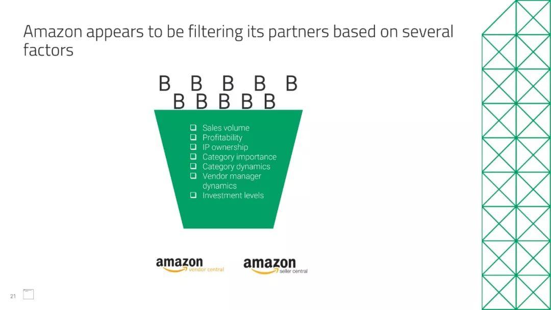 亚马逊新店28天出单,亚马逊新店新品上架多久出单