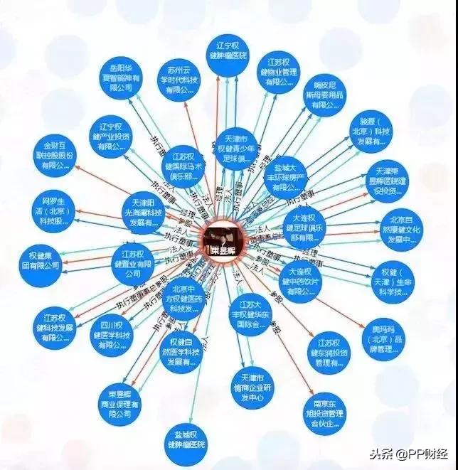 百亿保健帝国权健起底完整版,你是怎么看待百亿保健帝国权健