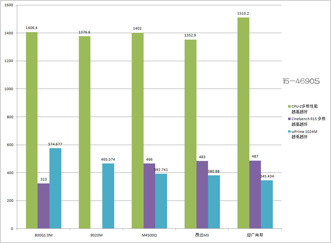 各款迷你主机对比,1l微型主机