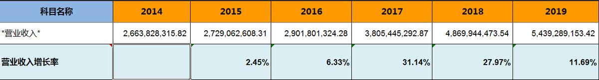 周大生拼多多店铺名称,周大生珠宝旗舰店拼多多是正品吗