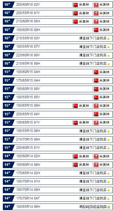 全球公认最好的10款轮胎性能排名,又静音又耐磨的轮胎有哪些