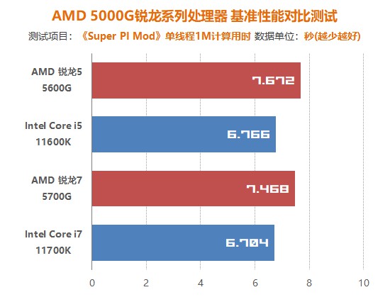 amdzen3架构,AMDZen3代架构处理器