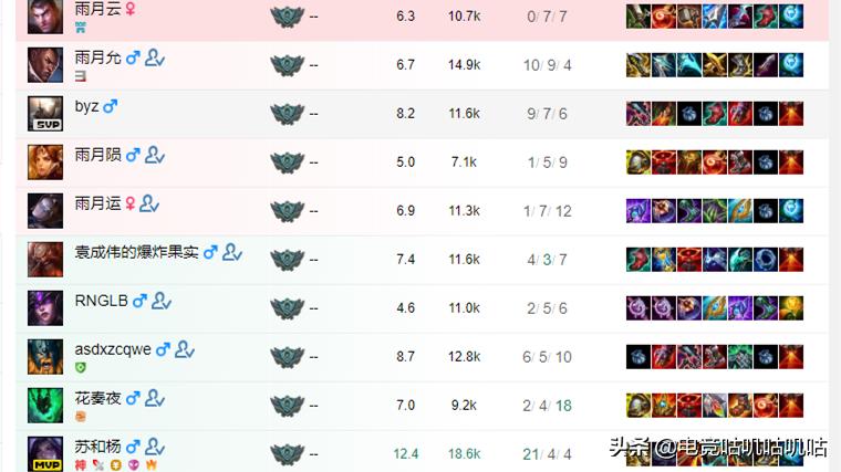 fpx打野试训,fpx打野milkyway千珏胜率