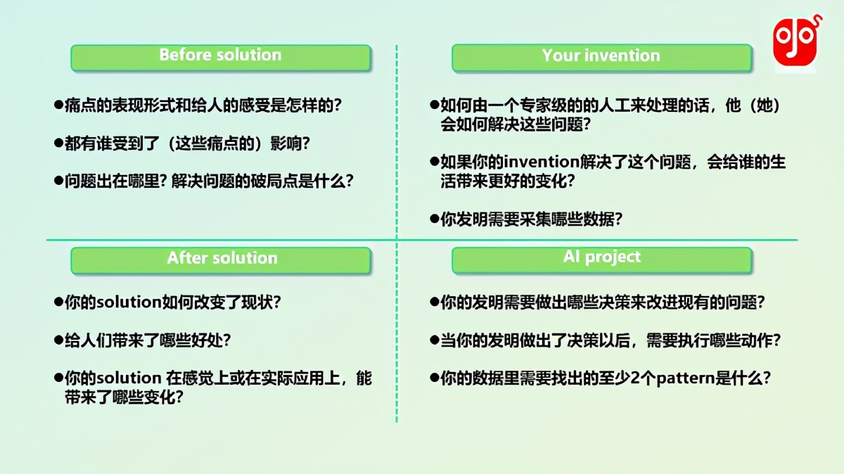 石景山区“点石启智”中小学生科技创新人才培养项目二期圆满结项