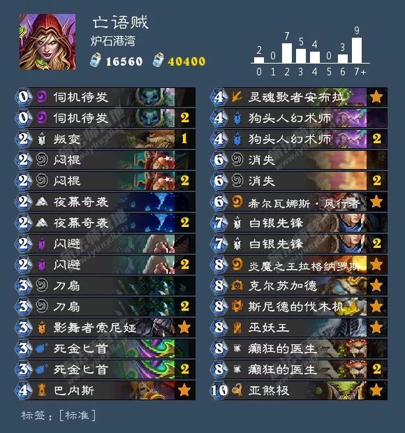 总有你想要的！炉石狂野天梯73套卡组大汇总