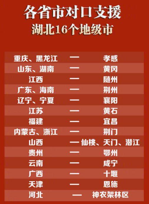 重庆,求求你不要再低调了