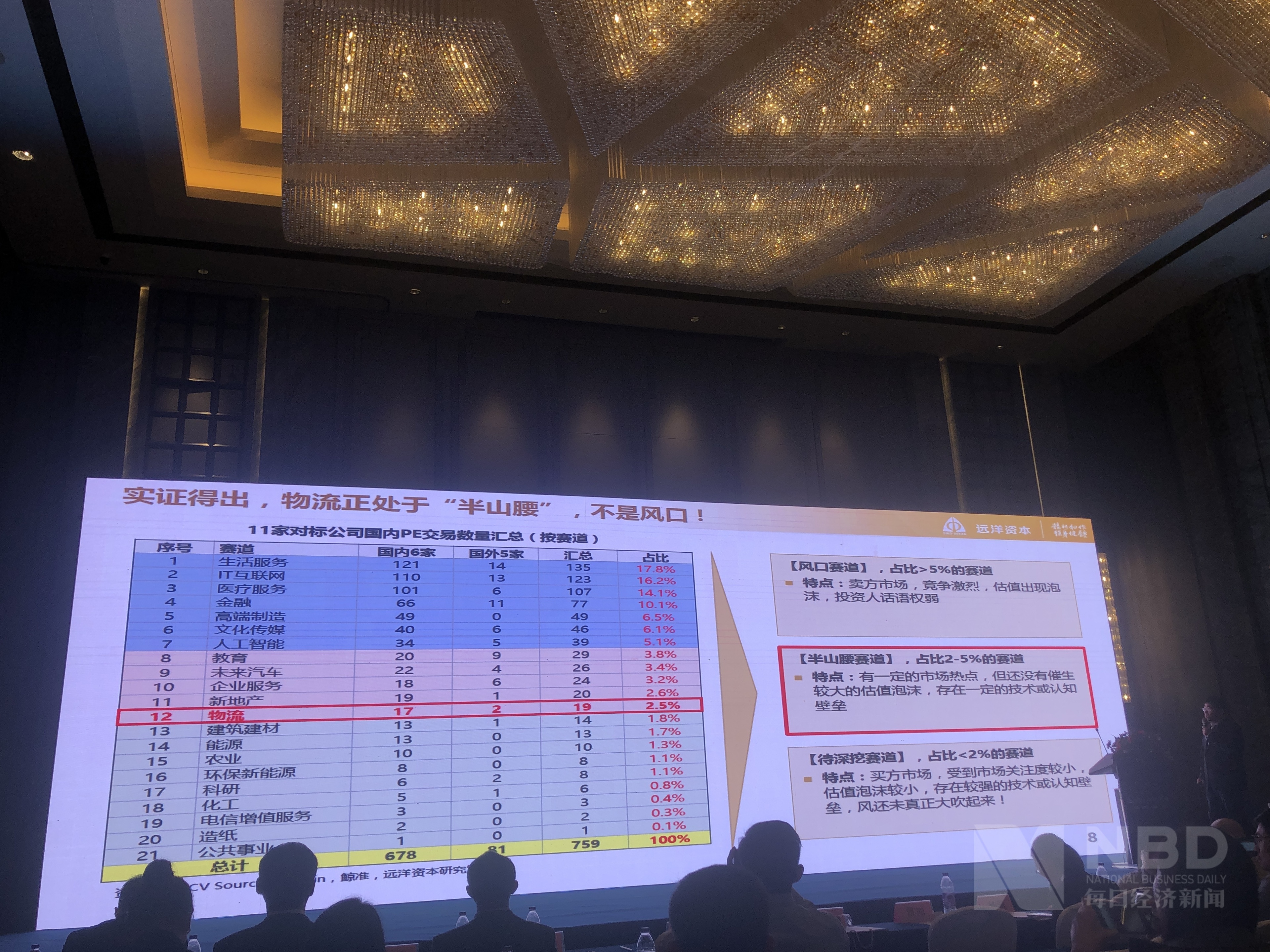 物流行业如何寻找投资,物流行业投资逻辑