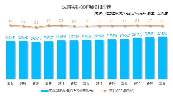 哪些国家人均gdp1.4万美元,欧洲国家人均gdp4万美元排名