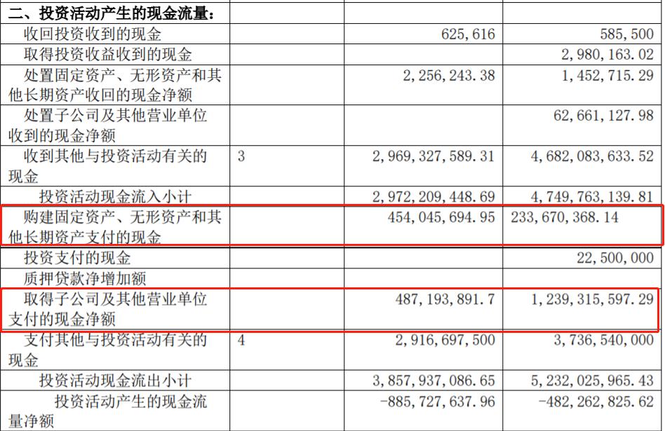 19年医药业绩,19年财报