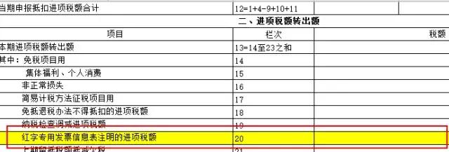 会计必须知道的红字发票,会计红字发票