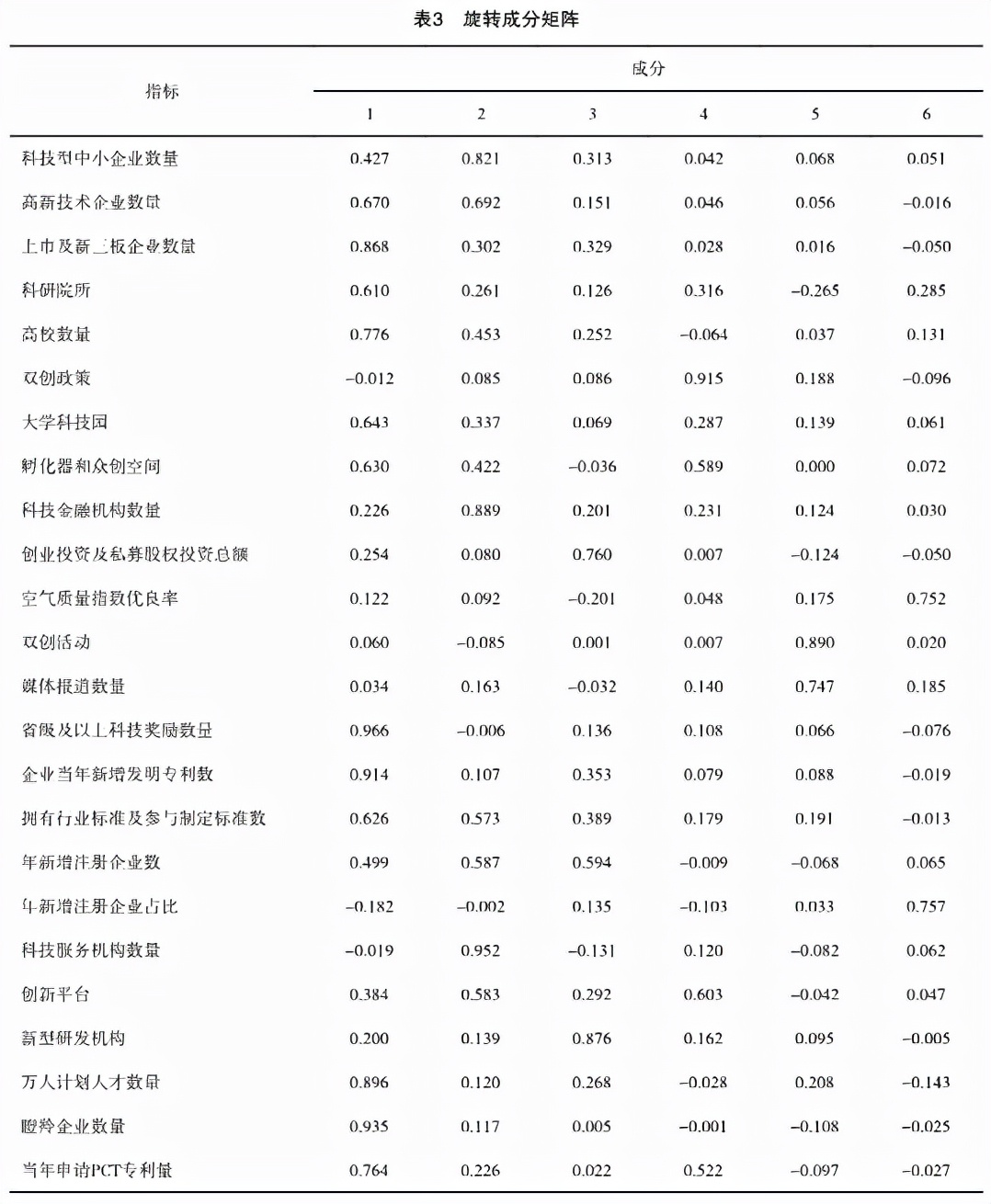 双创示范工业园区,创新创业生态环境