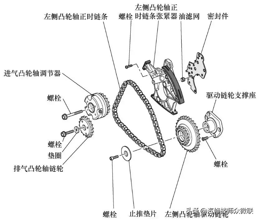 04年a6怎么对正时,老款a6l2.0t凸轮轴正时图解