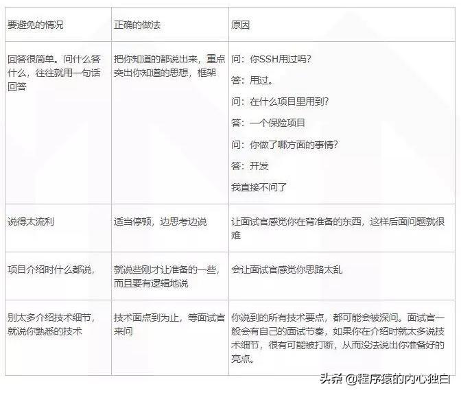 软件面试怎么介绍自己的项目,面试时如何用案例来说项目经验