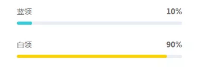 洛杉矶周边特色城市,洛杉矶城市详细介绍