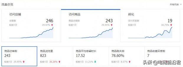 从事销售工作10年赚不到钱怎么办,做了八年的销售怎么转行