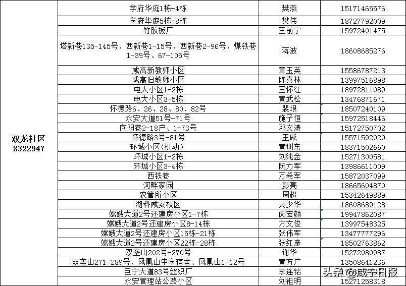 保障全市抗疫物资,抗疫提供医用物资保障