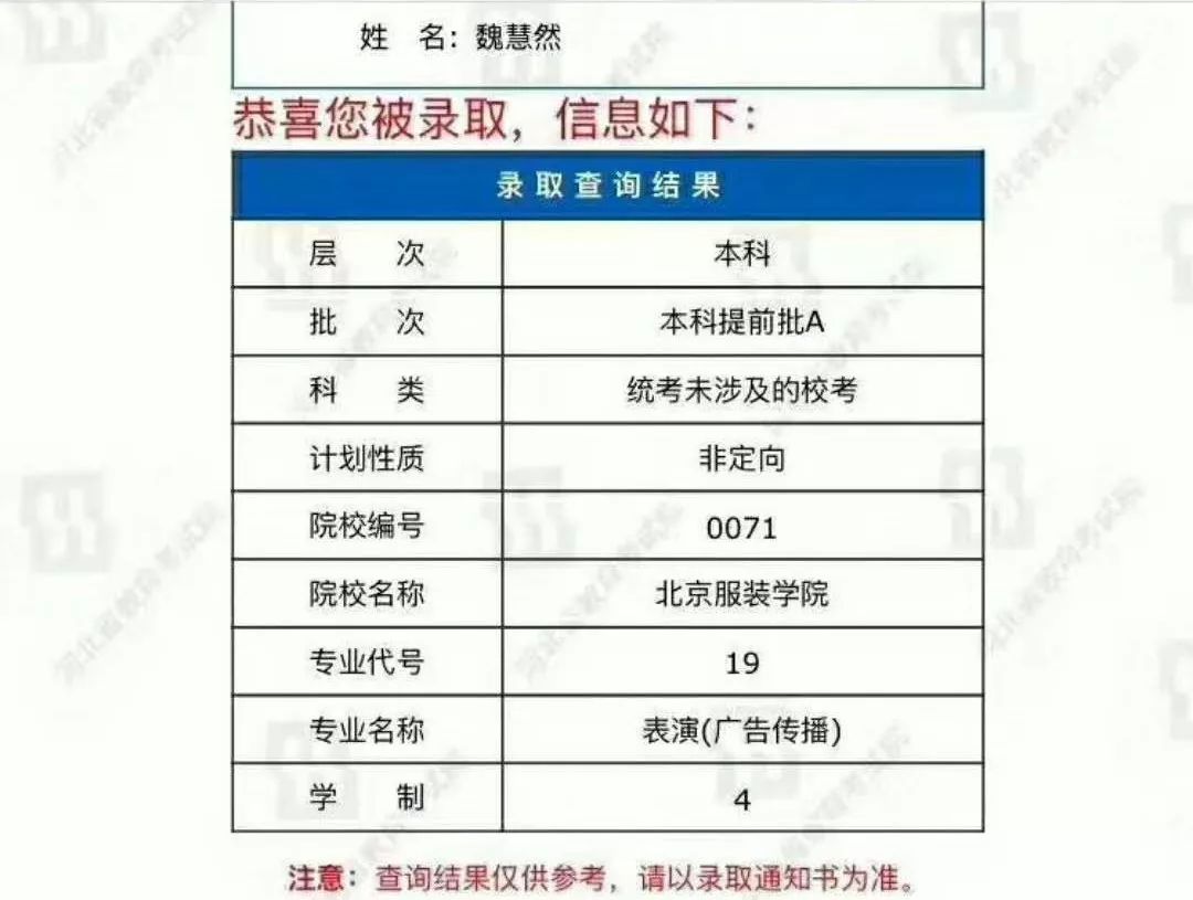 同样是艺术为什么差距那么大,同样是模特为啥气质差距那么大