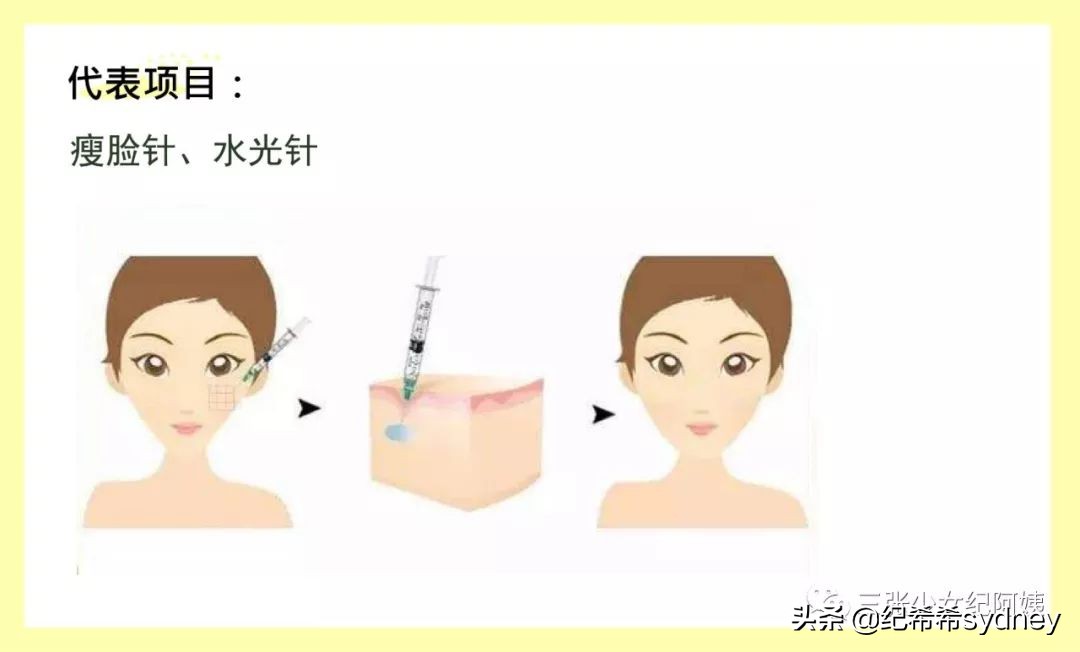 热玛吉超声刀光子嫩肤,超声炮热玛吉光子嫩肤的区别