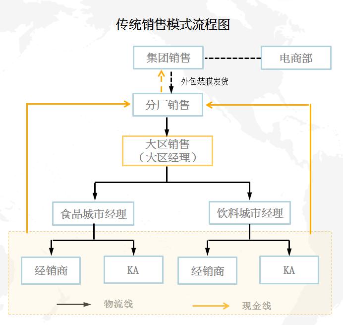原来这些品牌都不是国货,原来这些都是洋品牌