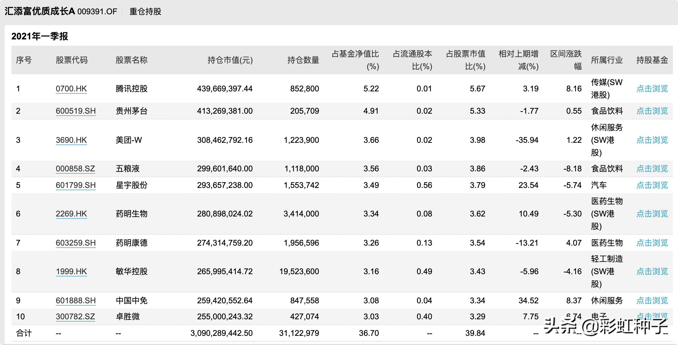 NO.611|汇添富基金杨瑨-汇添富数字经济引领发展,值不值得买?