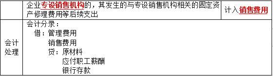 中级会计实务固定资产折旧调增,中级会计实务固定资产清理核算