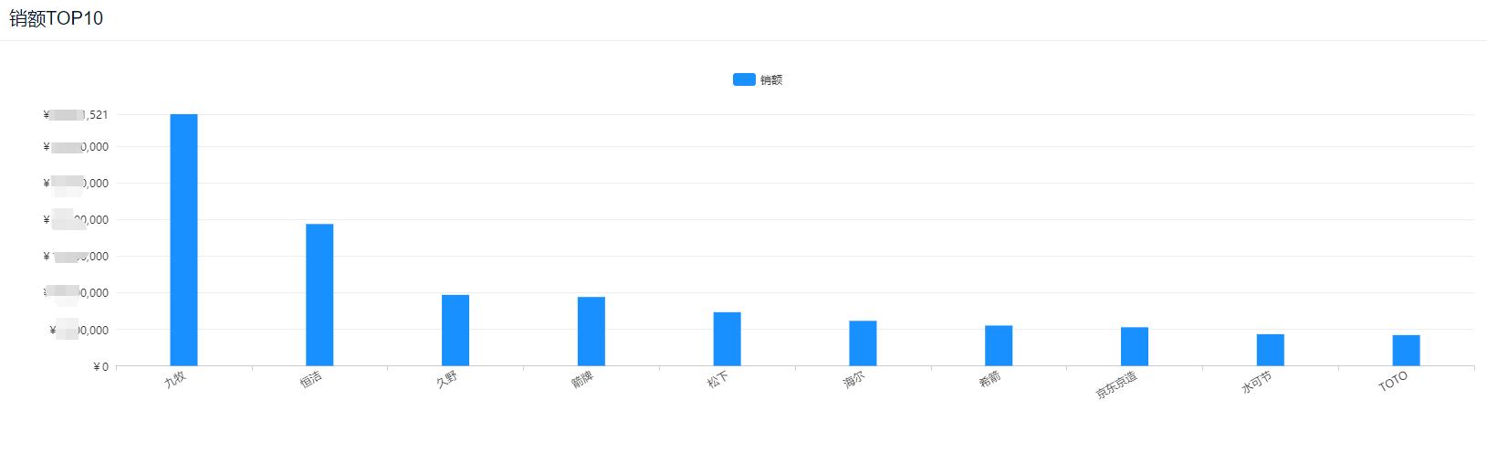 欧式卫浴品牌排行榜最新,厨房卫浴十大名牌水槽