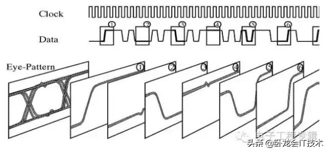 眼睛形状的介绍,眼图参数基础知识