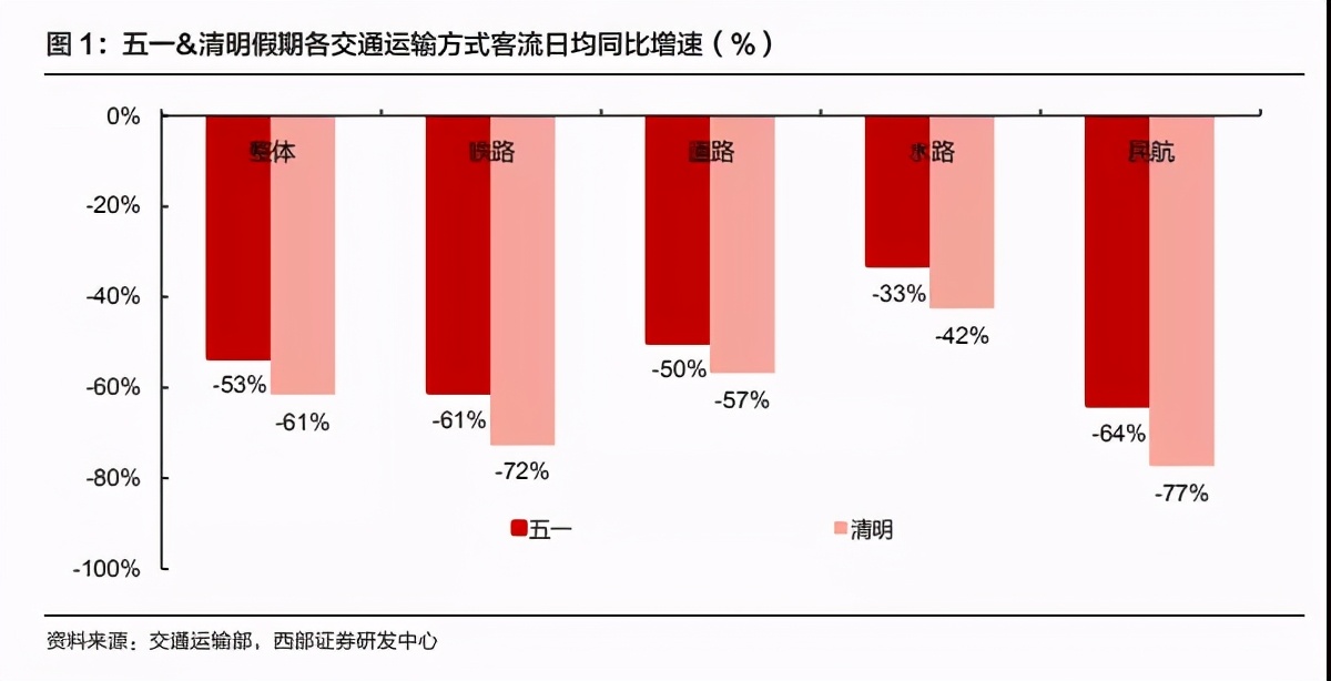 五一一票难求,五一假期将至这份出行攻略请收好