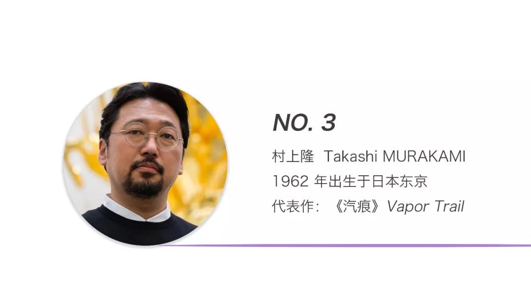 全球当代艺术市场分析,全球最热门的当代艺术家